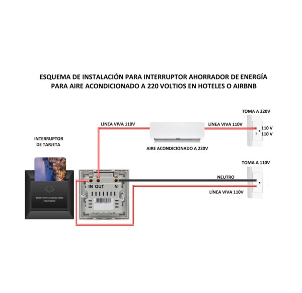 Solución en ahorro de energía para hoteles Software Cerraduras Interruptores - Image 6